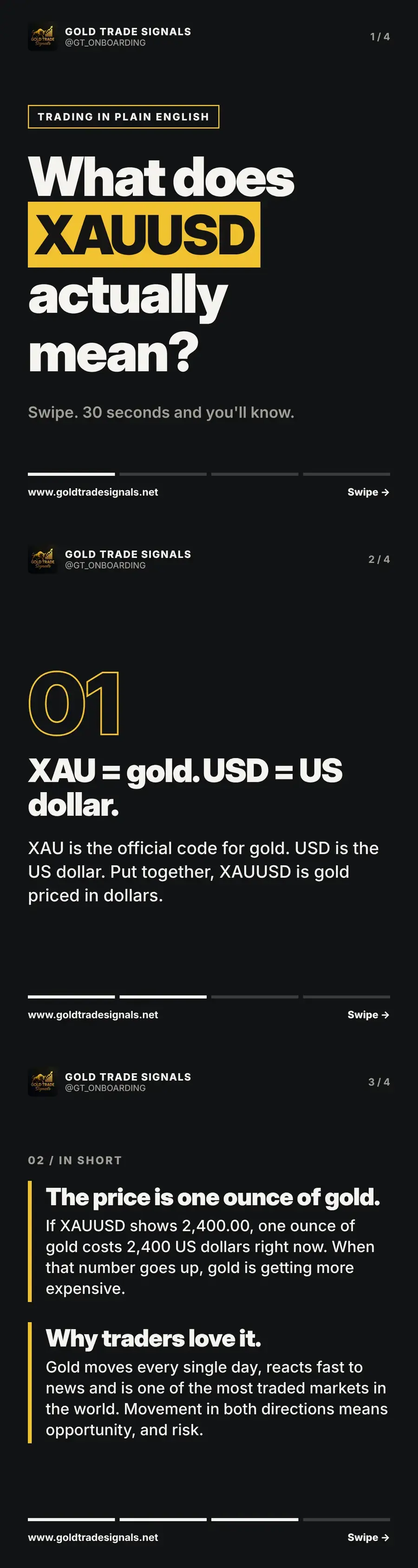 Cover asking what XAUUSD actually means