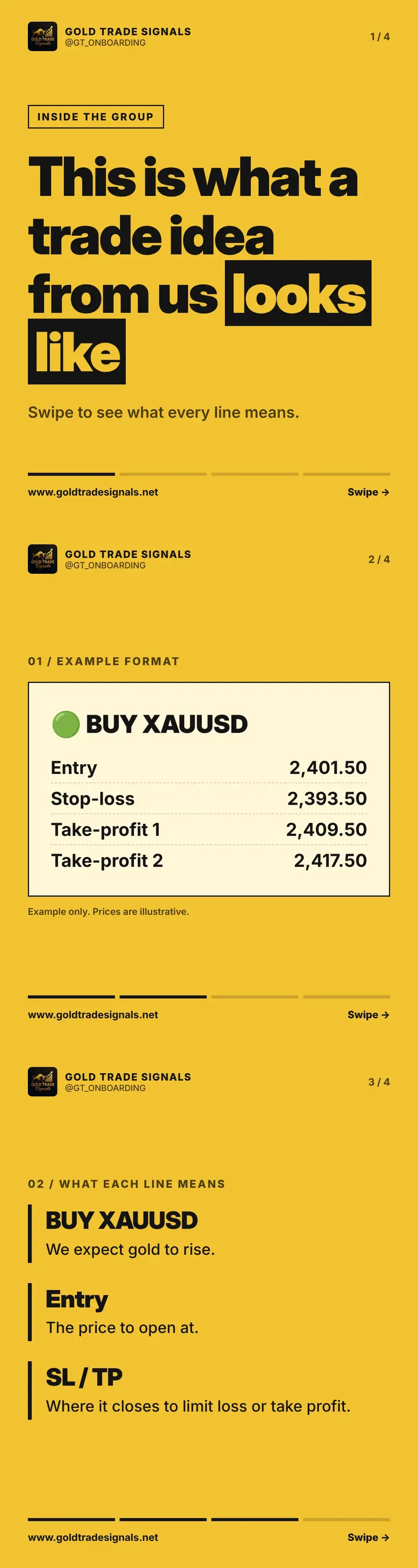 Cover introducing what a gold trade idea from Gold Trade Signals looks like