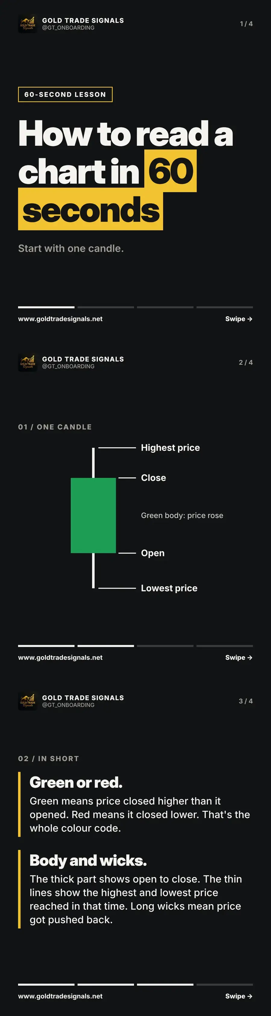 Sixty-second lesson on how to read a chart, starting with one candle