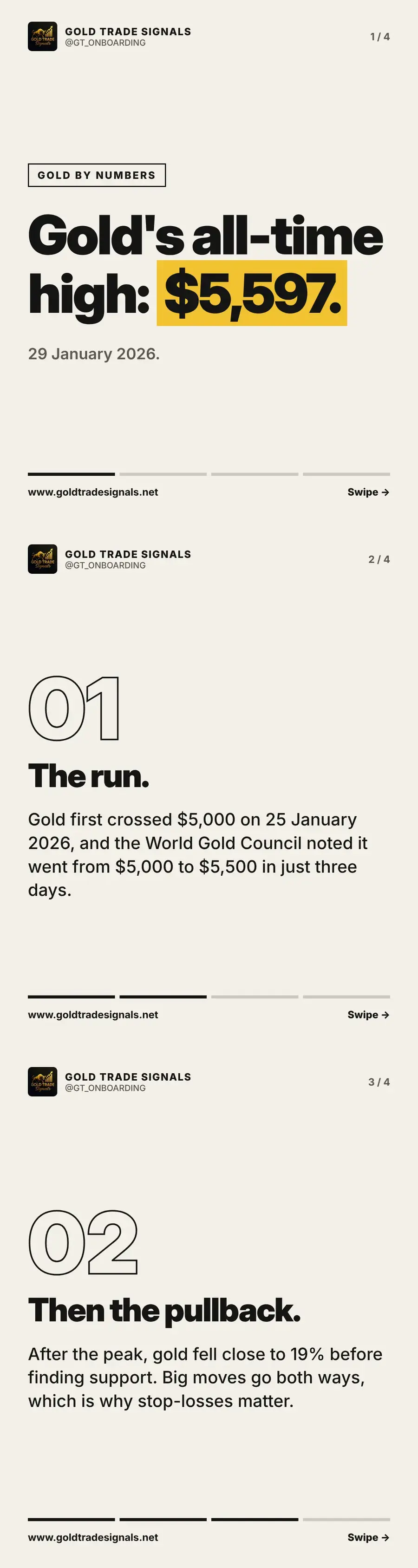 Cover: gold's all-time high on 29 January 2026