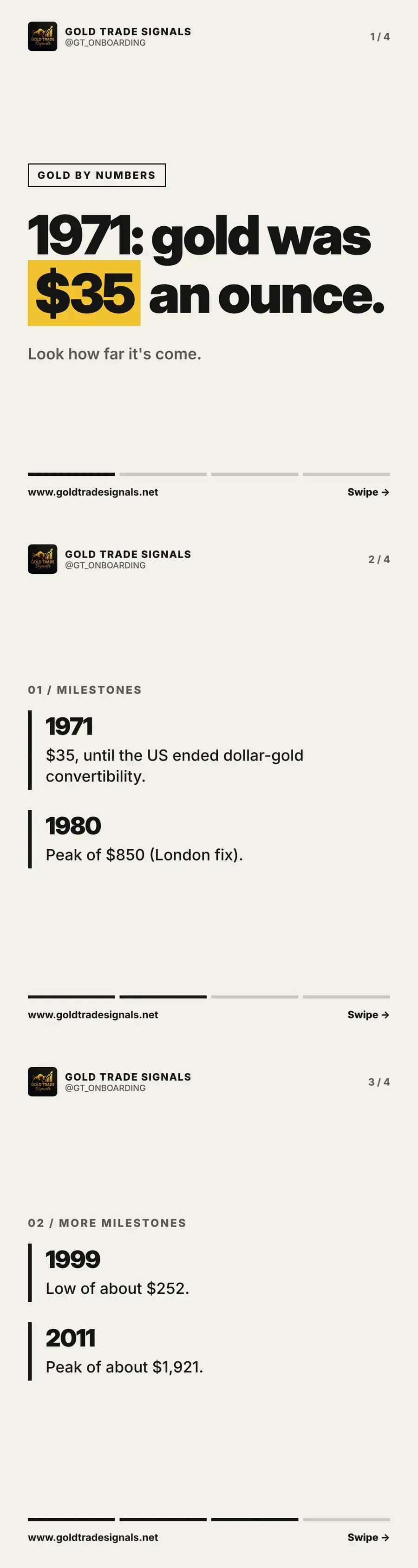 Gold by numbers: in 1971 gold was $35 an ounce