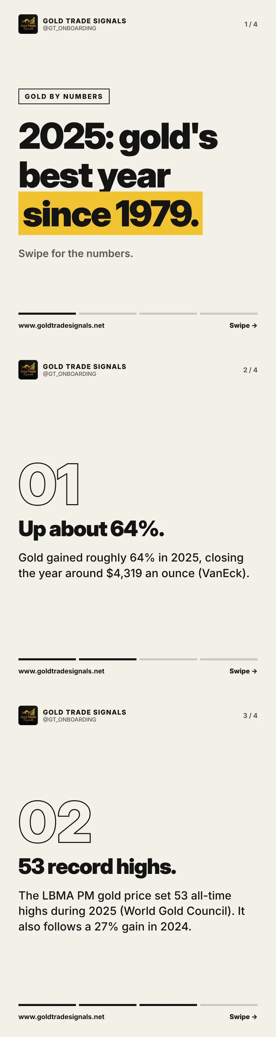 Gold by numbers: 2025 was gold's best year since 1979