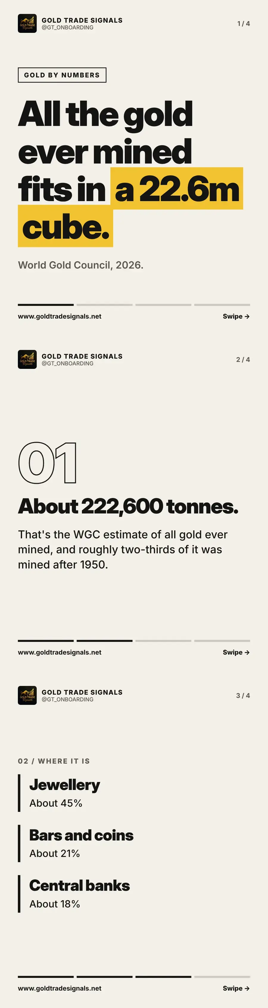 Cover: all the gold ever mined fits in a cube about 22.6 metres wide