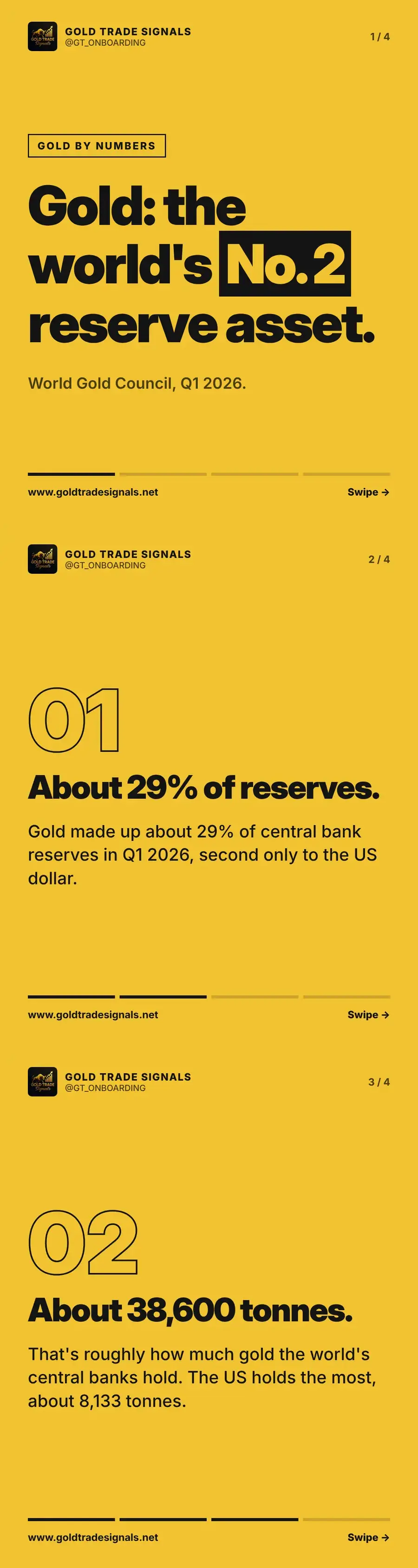 Gold: the world's second-largest reserve asset, World Gold Council Q1 2026
