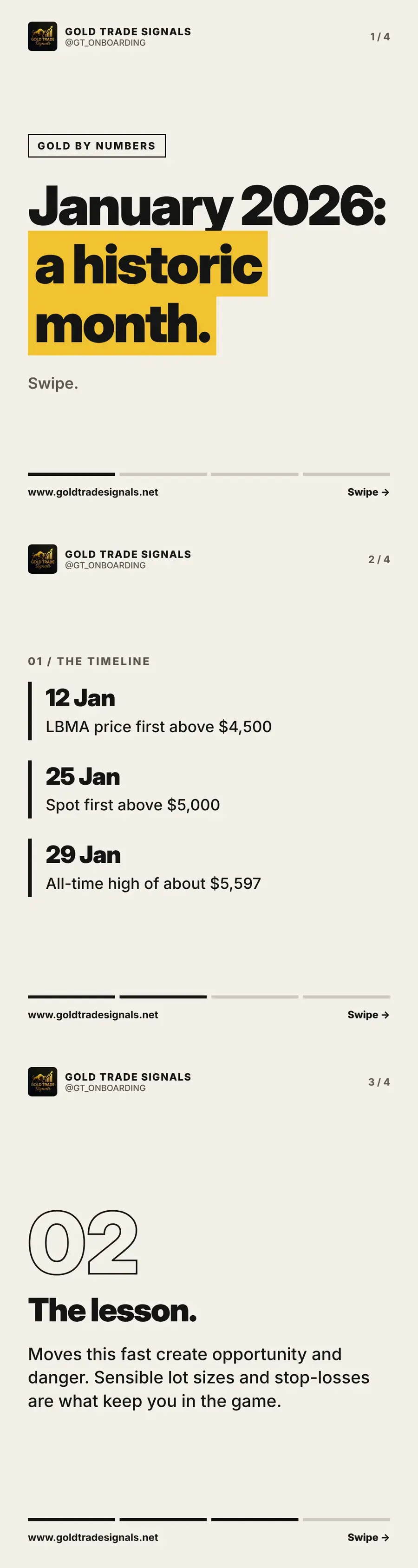Cover: gold by numbers, the record month of January 2026