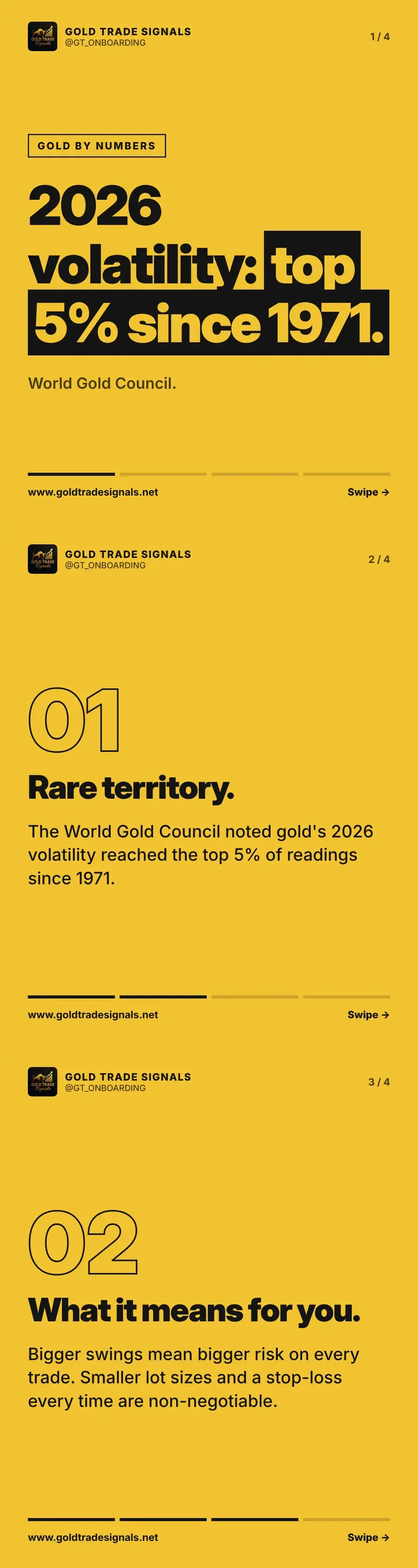 Gold by numbers: 2026 volatility in the top 5% since 1971, World Gold Council